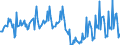 Business trend indicator: Volume of sales / Statistical classification of economic activities in the European Community (NACE Rev. 2): Air transport / Seasonal adjustment: Calendar adjusted data, not seasonally adjusted data / Unit of measure: Index, 2021=100 / Geopolitical entity (reporting): Germany