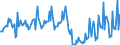 Business trend indicator: Volume of sales / Statistical classification of economic activities in the European Community (NACE Rev. 2): Air transport / Seasonal adjustment: Calendar adjusted data, not seasonally adjusted data / Unit of measure: Index, 2015=100 / Geopolitical entity (reporting): Germany