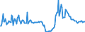 Konjunkturindikator: Umsatzvolumen / Statistische Systematik der Wirtschaftszweige in der Europäischen Gemeinschaft (NACE Rev. 2): Luftfahrt / Saisonbereinigung: Kalenderbereinigte Daten, nicht saisonbereinigte Daten / Maßeinheit: Veränderung in Prozent gegenüber dem Vorjahreszeitraum / Geopolitische Meldeeinheit: Deutschland