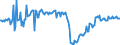 Konjunkturindikator: Umsatzvolumen / Statistische Systematik der Wirtschaftszweige in der Europäischen Gemeinschaft (NACE Rev. 2): Luftfahrt / Saisonbereinigung: Saison- und kalenderbereinigte Daten / Maßeinheit: Index, 2021=100 / Geopolitische Meldeeinheit: Deutschland