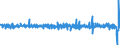 Konjunkturindikator: Umsatzvolumen / Statistische Systematik der Wirtschaftszweige in der Europäischen Gemeinschaft (NACE Rev. 2): Luftfahrt / Saisonbereinigung: Saison- und kalenderbereinigte Daten / Maßeinheit: Veränderung in Prozent gegenüber der Vorperiode / Geopolitische Meldeeinheit: Tschechien