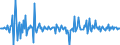 Business trend indicator: Volume of sales / Statistical classification of economic activities in the European Community (NACE Rev. 2): Air transport / Seasonal adjustment: Seasonally and calendar adjusted data / Unit of measure: Percentage change on previous period / Geopolitical entity (reporting): Germany