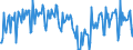 Konjunkturindikator: Umsatzvolumen / Statistische Systematik der Wirtschaftszweige in der Europäischen Gemeinschaft (NACE Rev. 2): Lagerei sowie Erbringung von sonstigen Dienstleistungen für den Verkehr / Saisonbereinigung: Unbereinigte Daten (d.h. weder saisonbereinigte noch kalenderbereinigte Daten) / Maßeinheit: Index, 2021=100 / Geopolitische Meldeeinheit: Deutschland