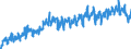 Konjunkturindikator: Umsatzvolumen / Statistische Systematik der Wirtschaftszweige in der Europäischen Gemeinschaft (NACE Rev. 2): Lagerei sowie Erbringung von sonstigen Dienstleistungen für den Verkehr / Saisonbereinigung: Unbereinigte Daten (d.h. weder saisonbereinigte noch kalenderbereinigte Daten) / Maßeinheit: Index, 2015=100 / Geopolitische Meldeeinheit: Tschechien