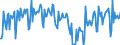 Business trend indicator: Volume of sales / Statistical classification of economic activities in the European Community (NACE Rev. 2): Warehousing and support activities for transportation / Seasonal adjustment: Unadjusted data (i.e. neither seasonally adjusted nor calendar adjusted data) / Unit of measure: Index, 2015=100 / Geopolitical entity (reporting): Germany