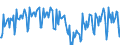 Konjunkturindikator: Umsatzvolumen / Statistische Systematik der Wirtschaftszweige in der Europäischen Gemeinschaft (NACE Rev. 2): Lagerei sowie Erbringung von sonstigen Dienstleistungen für den Verkehr / Saisonbereinigung: Kalenderbereinigte Daten, nicht saisonbereinigte Daten / Maßeinheit: Index, 2021=100 / Geopolitische Meldeeinheit: Deutschland