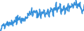 Konjunkturindikator: Umsatzvolumen / Statistische Systematik der Wirtschaftszweige in der Europäischen Gemeinschaft (NACE Rev. 2): Lagerei sowie Erbringung von sonstigen Dienstleistungen für den Verkehr / Saisonbereinigung: Kalenderbereinigte Daten, nicht saisonbereinigte Daten / Maßeinheit: Index, 2015=100 / Geopolitische Meldeeinheit: Tschechien