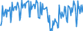 Konjunkturindikator: Umsatzvolumen / Statistische Systematik der Wirtschaftszweige in der Europäischen Gemeinschaft (NACE Rev. 2): Lagerei sowie Erbringung von sonstigen Dienstleistungen für den Verkehr / Saisonbereinigung: Kalenderbereinigte Daten, nicht saisonbereinigte Daten / Maßeinheit: Index, 2015=100 / Geopolitische Meldeeinheit: Deutschland