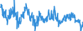 Business trend indicator: Volume of sales / Statistical classification of economic activities in the European Community (NACE Rev. 2): Warehousing and support activities for transportation / Seasonal adjustment: Calendar adjusted data, not seasonally adjusted data / Unit of measure: Percentage change compared to same period in previous year / Geopolitical entity (reporting): Czechia