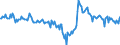 Konjunkturindikator: Umsatzvolumen / Statistische Systematik der Wirtschaftszweige in der Europäischen Gemeinschaft (NACE Rev. 2): Lagerei sowie Erbringung von sonstigen Dienstleistungen für den Verkehr / Saisonbereinigung: Kalenderbereinigte Daten, nicht saisonbereinigte Daten / Maßeinheit: Veränderung in Prozent gegenüber dem Vorjahreszeitraum / Geopolitische Meldeeinheit: Deutschland