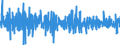 Business trend indicator: Volume of sales / Statistical classification of economic activities in the European Community (NACE Rev. 2): Warehousing and support activities for transportation / Seasonal adjustment: Seasonally and calendar adjusted data / Unit of measure: Percentage change on previous period / Geopolitical entity (reporting): Czechia