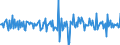 Business trend indicator: Volume of sales / Statistical classification of economic activities in the European Community (NACE Rev. 2): Warehousing and support activities for transportation / Seasonal adjustment: Seasonally and calendar adjusted data / Unit of measure: Percentage change on previous period / Geopolitical entity (reporting): Germany