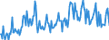 Konjunkturindikator: Umsatzvolumen / Statistische Systematik der Wirtschaftszweige in der Europäischen Gemeinschaft (NACE Rev. 2): Post-, Kurier- und Expressdienste / Saisonbereinigung: Unbereinigte Daten (d.h. weder saisonbereinigte noch kalenderbereinigte Daten) / Maßeinheit: Index, 2021=100 / Geopolitische Meldeeinheit: Deutschland