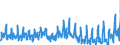 Konjunkturindikator: Umsatzvolumen / Statistische Systematik der Wirtschaftszweige in der Europäischen Gemeinschaft (NACE Rev. 2): Post-, Kurier- und Expressdienste / Saisonbereinigung: Unbereinigte Daten (d.h. weder saisonbereinigte noch kalenderbereinigte Daten) / Maßeinheit: Index, 2015=100 / Geopolitische Meldeeinheit: Tschechien