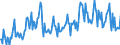 Business trend indicator: Volume of sales / Statistical classification of economic activities in the European Community (NACE Rev. 2): Postal and courier activities / Seasonal adjustment: Unadjusted data (i.e. neither seasonally adjusted nor calendar adjusted data) / Unit of measure: Index, 2015=100 / Geopolitical entity (reporting): Germany