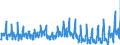 Business trend indicator: Volume of sales / Statistical classification of economic activities in the European Community (NACE Rev. 2): Postal and courier activities / Seasonal adjustment: Calendar adjusted data, not seasonally adjusted data / Unit of measure: Index, 2015=100 / Geopolitical entity (reporting): Czechia