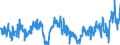 Business trend indicator: Volume of sales / Statistical classification of economic activities in the European Community (NACE Rev. 2): Postal and courier activities / Seasonal adjustment: Calendar adjusted data, not seasonally adjusted data / Unit of measure: Percentage change compared to same period in previous year / Geopolitical entity (reporting): Czechia