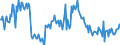 Business trend indicator: Volume of sales / Statistical classification of economic activities in the European Community (NACE Rev. 2): Postal and courier activities / Seasonal adjustment: Calendar adjusted data, not seasonally adjusted data / Unit of measure: Percentage change compared to same period in previous year / Geopolitical entity (reporting): Germany