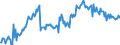 Konjunkturindikator: Umsatzvolumen / Statistische Systematik der Wirtschaftszweige in der Europäischen Gemeinschaft (NACE Rev. 2): Post-, Kurier- und Expressdienste / Saisonbereinigung: Saison- und kalenderbereinigte Daten / Maßeinheit: Index, 2021=100 / Geopolitische Meldeeinheit: Deutschland