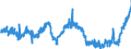 Konjunkturindikator: Umsatzvolumen / Statistische Systematik der Wirtschaftszweige in der Europäischen Gemeinschaft (NACE Rev. 2): Post-, Kurier- und Expressdienste / Saisonbereinigung: Saison- und kalenderbereinigte Daten / Maßeinheit: Index, 2015=100 / Geopolitische Meldeeinheit: Tschechien