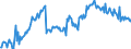 Konjunkturindikator: Umsatzvolumen / Statistische Systematik der Wirtschaftszweige in der Europäischen Gemeinschaft (NACE Rev. 2): Post-, Kurier- und Expressdienste / Saisonbereinigung: Saison- und kalenderbereinigte Daten / Maßeinheit: Index, 2015=100 / Geopolitische Meldeeinheit: Deutschland