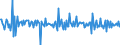 Business trend indicator: Volume of sales / Statistical classification of economic activities in the European Community (NACE Rev. 2): Postal and courier activities / Seasonal adjustment: Seasonally and calendar adjusted data / Unit of measure: Percentage change on previous period / Geopolitical entity (reporting): Germany