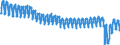 Konjunkturindikator: Umsatzvolumen / Statistische Systematik der Wirtschaftszweige in der Europäischen Gemeinschaft (NACE Rev. 2): Gastgewerbe/Beherbergung und Gastronomie / Saisonbereinigung: Unbereinigte Daten (d.h. weder saisonbereinigte noch kalenderbereinigte Daten) / Maßeinheit: Index, 2021=100 / Geopolitische Meldeeinheit: Deutschland