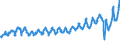 Konjunkturindikator: Umsatzvolumen / Statistische Systematik der Wirtschaftszweige in der Europäischen Gemeinschaft (NACE Rev. 2): Gastgewerbe/Beherbergung und Gastronomie / Saisonbereinigung: Unbereinigte Daten (d.h. weder saisonbereinigte noch kalenderbereinigte Daten) / Maßeinheit: Index, 2021=100 / Geopolitische Meldeeinheit: Rumänien