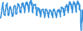 Konjunkturindikator: Umsatzvolumen / Statistische Systematik der Wirtschaftszweige in der Europäischen Gemeinschaft (NACE Rev. 2): Gastgewerbe/Beherbergung und Gastronomie / Saisonbereinigung: Unbereinigte Daten (d.h. weder saisonbereinigte noch kalenderbereinigte Daten) / Maßeinheit: Index, 2015=100 / Geopolitische Meldeeinheit: Tschechien