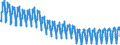 Konjunkturindikator: Umsatzvolumen / Statistische Systematik der Wirtschaftszweige in der Europäischen Gemeinschaft (NACE Rev. 2): Gastgewerbe/Beherbergung und Gastronomie / Saisonbereinigung: Unbereinigte Daten (d.h. weder saisonbereinigte noch kalenderbereinigte Daten) / Maßeinheit: Index, 2010=100 / Geopolitische Meldeeinheit: Deutschland