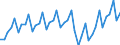 Konjunkturindikator: Umsatzvolumen / Statistische Systematik der Wirtschaftszweige in der Europäischen Gemeinschaft (NACE Rev. 2): Dienstleistungen gemäss Konjunkturstatistik-Verordnung (ohne Abschnitt G) / Saisonbereinigung: Unbereinigte Daten (d.h. weder saisonbereinigte noch kalenderbereinigte Daten) / Maßeinheit: Index, 2015=100 / Geopolitische Meldeeinheit: Deutschland