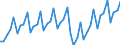 Konjunkturindikator: Umsatzvolumen / Statistische Systematik der Wirtschaftszweige in der Europäischen Gemeinschaft (NACE Rev. 2): Wirtschaftliche Dienstleistungen für Unternehmen (ohne Handel und Erbringung von Finanz- und Versicherungsdienstleistungen) / Saisonbereinigung: Unbereinigte Daten (d.h. weder saisonbereinigte noch kalenderbereinigte Daten) / Maßeinheit: Index, 2021=100 / Geopolitische Meldeeinheit: Deutschland