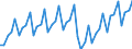 Business trend indicator: Volume of sales / Statistical classification of economic activities in the European Community (NACE Rev. 2): Services of the business economy (except trade and financial and insurance activities) / Seasonal adjustment: Calendar adjusted data, not seasonally adjusted data / Unit of measure: Index, 2021=100 / Geopolitical entity (reporting): Germany
