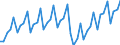 Konjunkturindikator: Umsatzvolumen / Statistische Systematik der Wirtschaftszweige in der Europäischen Gemeinschaft (NACE Rev. 2): Wirtschaftliche Dienstleistungen für Unternehmen (ohne Handel und Erbringung von Finanz- und Versicherungsdienstleistungen) / Saisonbereinigung: Kalenderbereinigte Daten, nicht saisonbereinigte Daten / Maßeinheit: Index, 2021=100 / Geopolitische Meldeeinheit: Deutschland