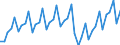 Business trend indicator: Volume of sales / Statistical classification of economic activities in the European Community (NACE Rev. 2): Services of the business economy (except trade and financial and insurance activities) / Seasonal adjustment: Calendar adjusted data, not seasonally adjusted data / Unit of measure: Index, 2015=100 / Geopolitical entity (reporting): Germany