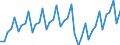 Konjunkturindikator: Umsatzvolumen / Statistische Systematik der Wirtschaftszweige in der Europäischen Gemeinschaft (NACE Rev. 2): Wirtschaftliche Dienstleistungen für Unternehmen (ohne Handel und Erbringung von Finanz- und Versicherungsdienstleistungen) / Saisonbereinigung: Kalenderbereinigte Daten, nicht saisonbereinigte Daten / Maßeinheit: Index, 2015=100 / Geopolitische Meldeeinheit: Deutschland