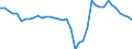 Business trend indicator: Volume of sales / Statistical classification of economic activities in the European Community (NACE Rev. 2): Services of the business economy (except trade and financial and insurance activities) / Seasonal adjustment: Calendar adjusted data, not seasonally adjusted data / Unit of measure: Percentage change compared to same period in previous year / Geopolitical entity (reporting): Germany