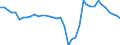 Konjunkturindikator: Umsatzvolumen / Statistische Systematik der Wirtschaftszweige in der Europäischen Gemeinschaft (NACE Rev. 2): Wirtschaftliche Dienstleistungen für Unternehmen (ohne Handel und Erbringung von Finanz- und Versicherungsdienstleistungen) / Saisonbereinigung: Kalenderbereinigte Daten, nicht saisonbereinigte Daten / Maßeinheit: Veränderung in Prozent gegenüber dem Vorjahreszeitraum / Geopolitische Meldeeinheit: Deutschland