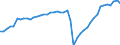 Business trend indicator: Volume of sales / Statistical classification of economic activities in the European Community (NACE Rev. 2): Services of the business economy (except trade and financial and insurance activities) / Seasonal adjustment: Seasonally and calendar adjusted data / Unit of measure: Index, 2021=100 / Geopolitical entity (reporting): Germany