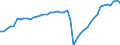 Konjunkturindikator: Umsatzvolumen / Statistische Systematik der Wirtschaftszweige in der Europäischen Gemeinschaft (NACE Rev. 2): Wirtschaftliche Dienstleistungen für Unternehmen (ohne Handel und Erbringung von Finanz- und Versicherungsdienstleistungen) / Saisonbereinigung: Saison- und kalenderbereinigte Daten / Maßeinheit: Index, 2021=100 / Geopolitische Meldeeinheit: Deutschland