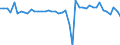 Konjunkturindikator: Umsatzvolumen / Statistische Systematik der Wirtschaftszweige in der Europäischen Gemeinschaft (NACE Rev. 2): Wirtschaftliche Dienstleistungen für Unternehmen (ohne Handel und Erbringung von Finanz- und Versicherungsdienstleistungen) / Saisonbereinigung: Saison- und kalenderbereinigte Daten / Maßeinheit: Veränderung in Prozent gegenüber der Vorperiode / Geopolitische Meldeeinheit: Deutschland