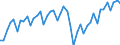 Business trend indicator: Volume of sales / Statistical classification of economic activities in the European Community (NACE Rev. 2): Transportation and storage / Seasonal adjustment: Unadjusted data (i.e. neither seasonally adjusted nor calendar adjusted data) / Unit of measure: Index, 2021=100 / Geopolitical entity (reporting): Germany