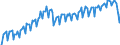 Business trend indicator: Volume of sales / Statistical classification of economic activities in the European Community (NACE Rev. 2): Transportation and storage / Seasonal adjustment: Unadjusted data (i.e. neither seasonally adjusted nor calendar adjusted data) / Unit of measure: Index, 2015=100 / Geopolitical entity (reporting): Czechia