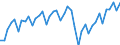 Business trend indicator: Volume of sales / Statistical classification of economic activities in the European Community (NACE Rev. 2): Transportation and storage / Seasonal adjustment: Unadjusted data (i.e. neither seasonally adjusted nor calendar adjusted data) / Unit of measure: Index, 2015=100 / Geopolitical entity (reporting): Germany