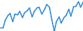 Konjunkturindikator: Umsatzvolumen / Statistische Systematik der Wirtschaftszweige in der Europäischen Gemeinschaft (NACE Rev. 2): Verkehr und Lagerei / Saisonbereinigung: Unbereinigte Daten (d.h. weder saisonbereinigte noch kalenderbereinigte Daten) / Maßeinheit: Index, 2015=100 / Geopolitische Meldeeinheit: Deutschland