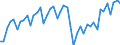 Business trend indicator: Volume of sales / Statistical classification of economic activities in the European Community (NACE Rev. 2): Transportation and storage / Seasonal adjustment: Calendar adjusted data, not seasonally adjusted data / Unit of measure: Index, 2021=100 / Geopolitical entity (reporting): Germany