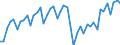 Konjunkturindikator: Umsatzvolumen / Statistische Systematik der Wirtschaftszweige in der Europäischen Gemeinschaft (NACE Rev. 2): Verkehr und Lagerei / Saisonbereinigung: Kalenderbereinigte Daten, nicht saisonbereinigte Daten / Maßeinheit: Index, 2021=100 / Geopolitische Meldeeinheit: Deutschland