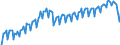 Business trend indicator: Volume of sales / Statistical classification of economic activities in the European Community (NACE Rev. 2): Transportation and storage / Seasonal adjustment: Calendar adjusted data, not seasonally adjusted data / Unit of measure: Index, 2015=100 / Geopolitical entity (reporting): Czechia