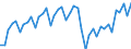 Business trend indicator: Volume of sales / Statistical classification of economic activities in the European Community (NACE Rev. 2): Transportation and storage / Seasonal adjustment: Calendar adjusted data, not seasonally adjusted data / Unit of measure: Index, 2015=100 / Geopolitical entity (reporting): Germany