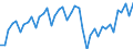 Konjunkturindikator: Umsatzvolumen / Statistische Systematik der Wirtschaftszweige in der Europäischen Gemeinschaft (NACE Rev. 2): Verkehr und Lagerei / Saisonbereinigung: Kalenderbereinigte Daten, nicht saisonbereinigte Daten / Maßeinheit: Index, 2015=100 / Geopolitische Meldeeinheit: Deutschland